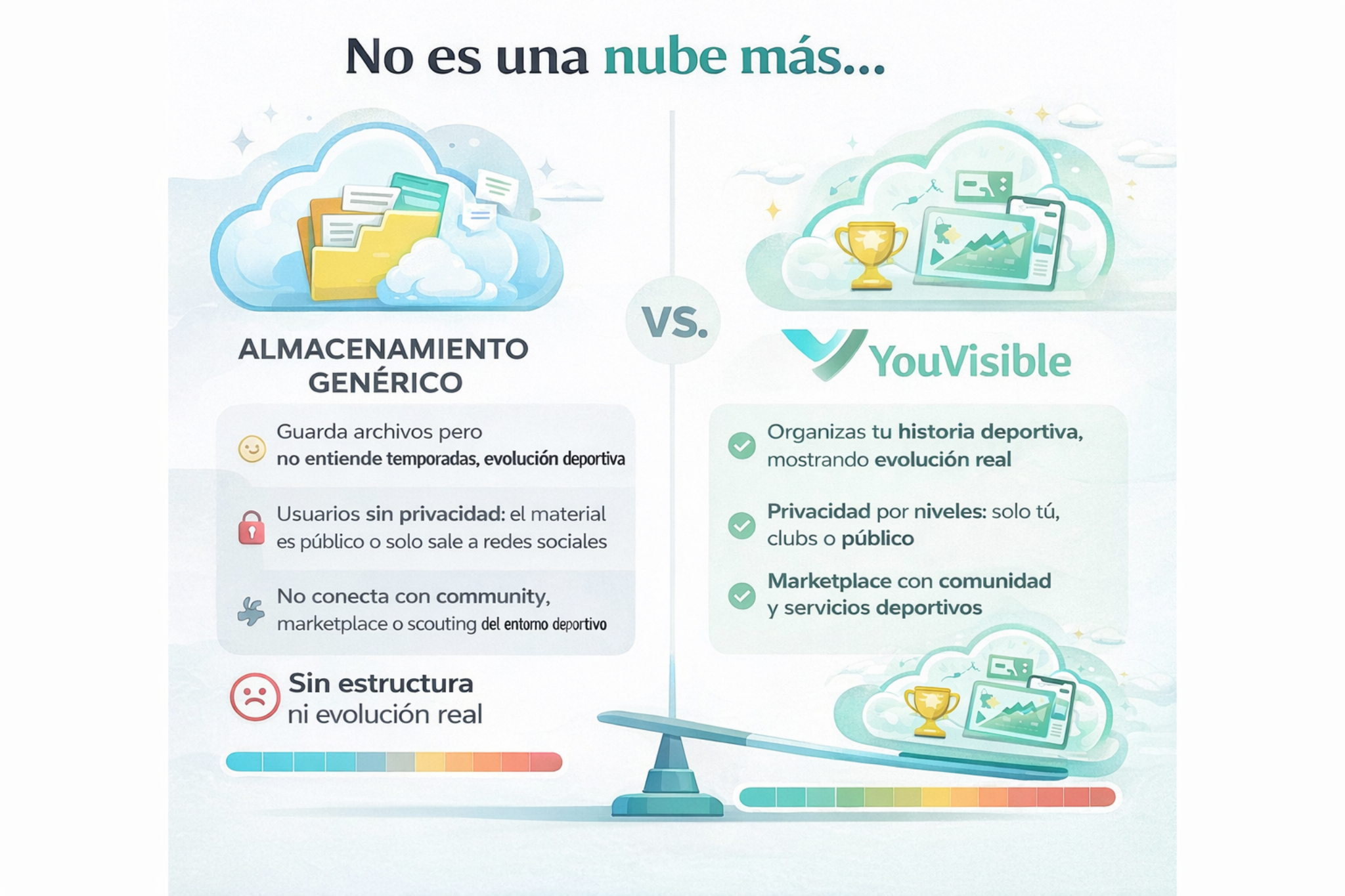 YouVisible vs almacenamiento genérico: análisis técnico de por qué una nube deportiva estructurada vale mucho más